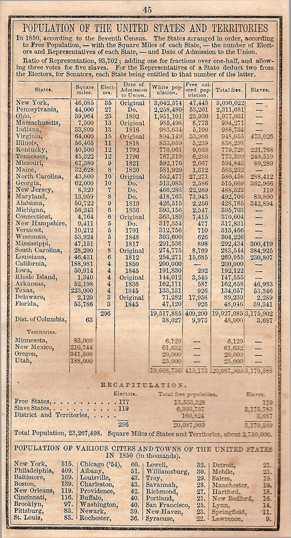 1855 New Bedford Farmers Almanac page with populations by state including free and slaves - www.WhalingCity.net